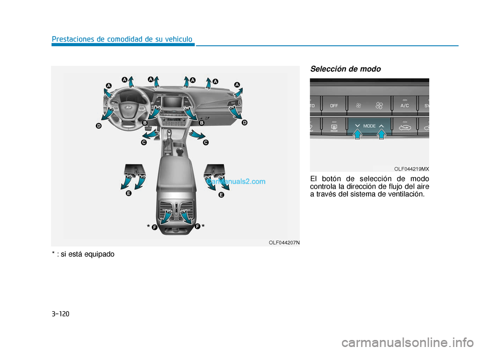 Hyundai Sonata 2015  Manual del propietario (in Spanish) 3-120
Prestaciones de comodidad de su vehículo
Selección de modo
El botón de selección de modo
controla la dirección de flujo del aire
a través del sistema de ventilación.
OLF044219MX
OLF044207