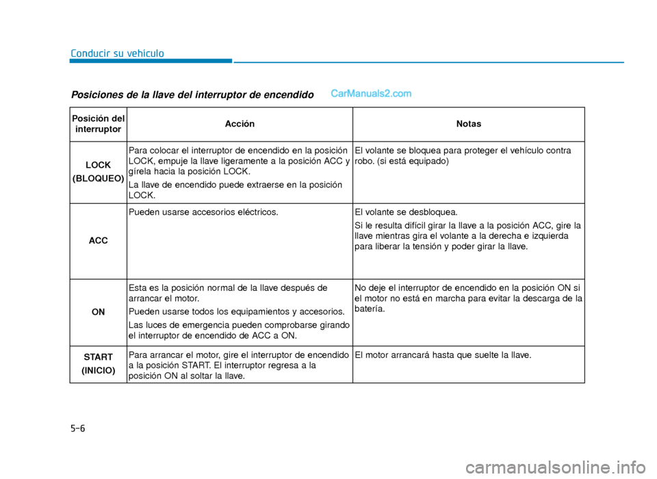 Hyundai Sonata 2015  Manual del propietario (in Spanish) 5-6
Conducir su vehículo
Posiciones de la llave del interruptor de encendido
Posición delinterruptorAcciónNotas
LOCK 
(BLOQUEO)
Para colocar el interruptor de encendido en la posición
LOCK, empuje
