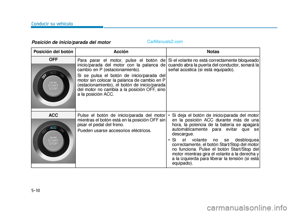 Hyundai Sonata 2015  Manual del propietario (in Spanish) 5-10
Conducir su vehículo
Posición de inicio/parada del motor
Posición del botónAcción Notas
OFF
Para parar el motor, pulse el botón de
inicio/parada del motor con la palanca de
cambio en P (est