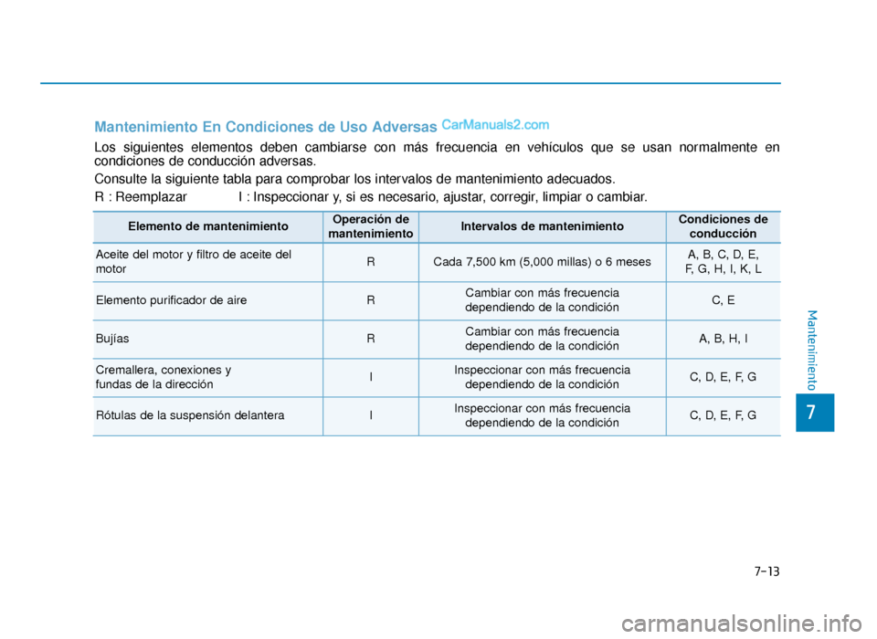 Hyundai Sonata 2015  Manual del propietario (in Spanish) 7-13
7
Mantenimiento
Mantenimiento En Condiciones de Uso Adversas
Los siguientes elementos deben cambiarse con más frecuencia en vehículos que se usan normalmente en
condiciones de conducción adver