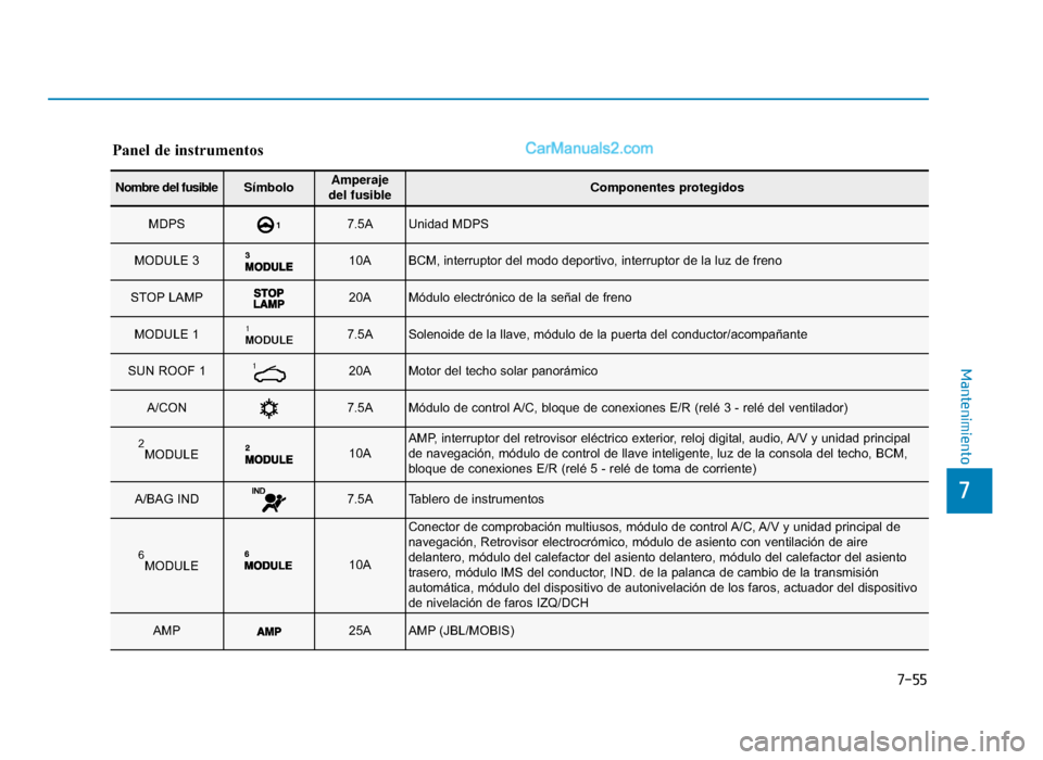 Hyundai Sonata 2015  Manual del propietario (in Spanish) 7-55
7
Mantenimiento
Panel de instrumentos
Nombre del fusibleSímboloAmperaje 
del fusibleComponentes protegidos
MDPS 17.5AUnidad MDPS
MODULE 3 10ABCM, interruptor del modo deportivo, interruptor de l