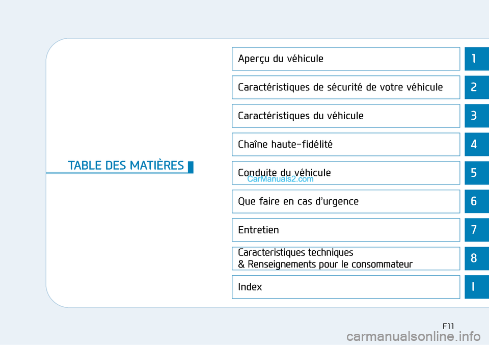 Hyundai Sonata 2015  Manuel du propriétaire (in French) 1
2
3
4
5
6
7
8I
Aperçu du véhicule
Caractéristiques de sécurité de votre véhicule
Caractéristiques du véhicule
Chaîne haute-fidélité
Conduite du véhicule
Que faire en cas d ’urgence
Ent