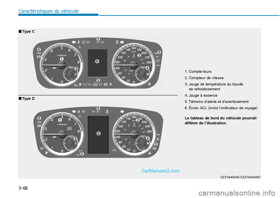 Hyundai Sonata 2015  Manuel du propriétaire (in French) 3-68
Caractéristiques du véhicule
1. Compte-tours
2. Compteur de vitesse
3. Jauge de température du liquide de refroidissement
4. Jauge à essence
5. Témoins d’alerte et d’avertissement
6. Éc