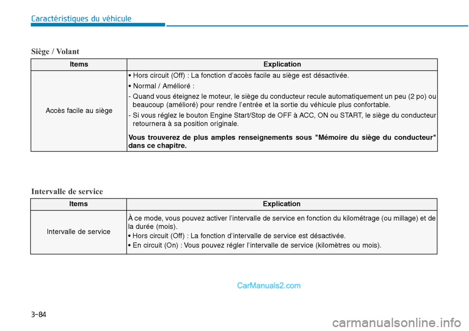 Hyundai Sonata 2015  Manuel du propriétaire (in French) 3-84
Caractéristiques du véhicule
ItemsExplication
Accès facile au siège
• Hors circuit (Off) : La fonction d’accès facile au siège est désactivée.
• Normal / Amélioré :
- Quand vous 