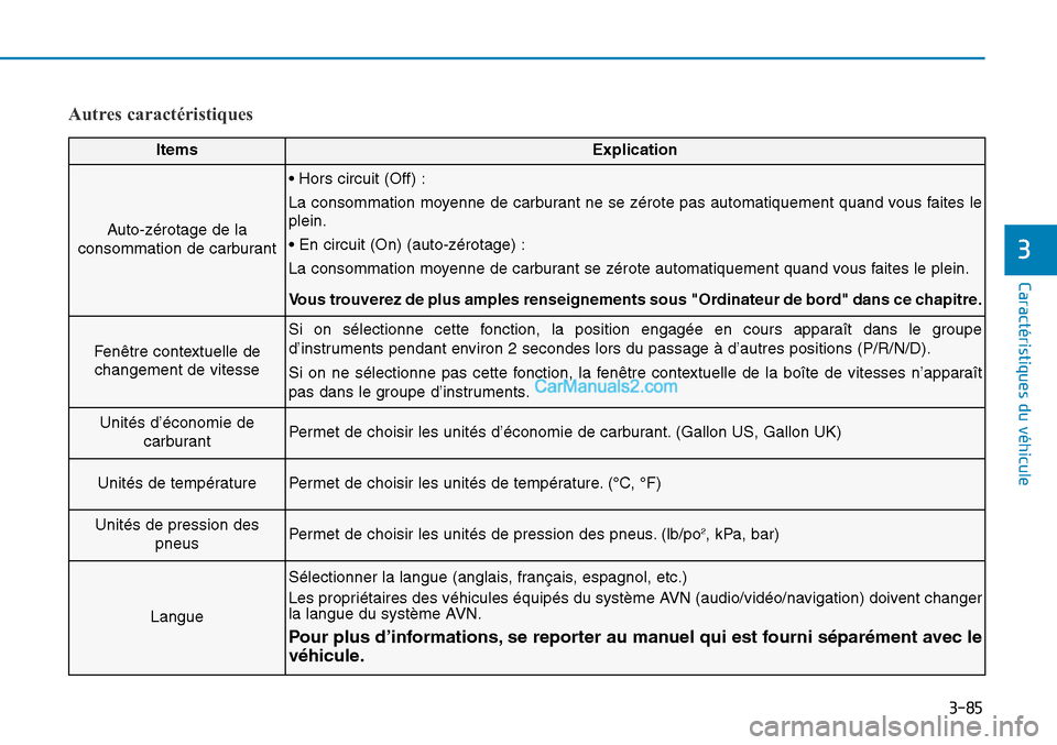 Hyundai Sonata 2015 Manuel du propriétaire (in French) 3-85
Caractéristiques du véhicule
3
Autres caractéristiques
ItemsExplication
Auto-zérotage de la
consommation de carburant
• Hors circuit (Off) :
La consommation moyenne de carburant ne se zéro Hyundai Sonata 2015 Manuel du propriétaire (in French) 3-85
Caractéristiques du véhicule
3
Autres caractéristiques
ItemsExplication
Auto-zérotage de la
consommation de carburant
• Hors circuit (Off) :
La consommation moyenne de carburant ne se zéro