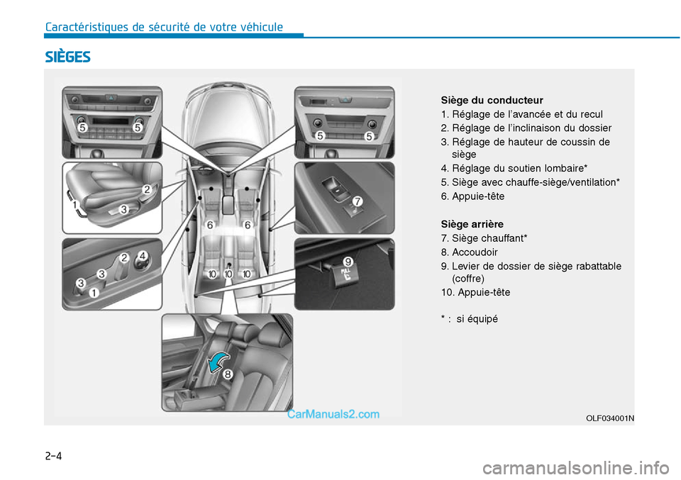 Hyundai Sonata 2015  Manuel du propriétaire (in French) 2-4
SIÈGES
Caractéristiques de sécurité de votre véhicule
OLF034001N
Siège du conducteur
1. Réglage de l’avancée et du recul
2. Réglage de l’inclinaison du dossier
3. Réglage de hauteur 