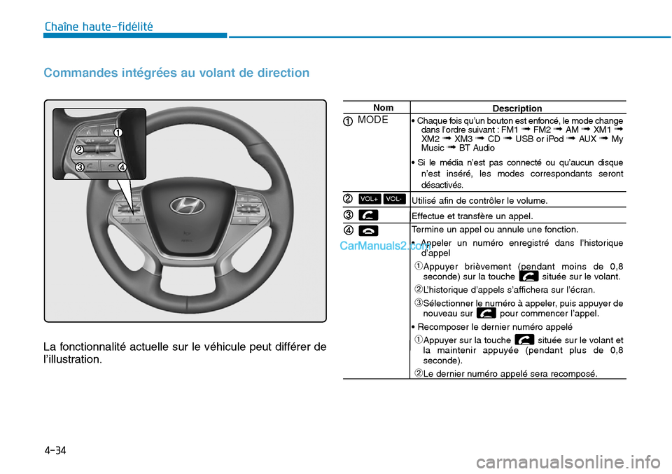 Hyundai Sonata 2015 Manuel du propriétaire (in French) 4-34
Chaîne haute-fidélité
Commandes intégrées au volant de direction
La fonctionnalité actuelle sur le véhicule peut différer de
l’illustration.
Nom
MODE
VOL-VOL+
Description
• Chaque fo Hyundai Sonata 2015 Manuel du propriétaire (in French) 4-34
Chaîne haute-fidélité
Commandes intégrées au volant de direction
La fonctionnalité actuelle sur le véhicule peut différer de
l’illustration.
Nom
MODE
VOL-VOL+
Description
• Chaque fo