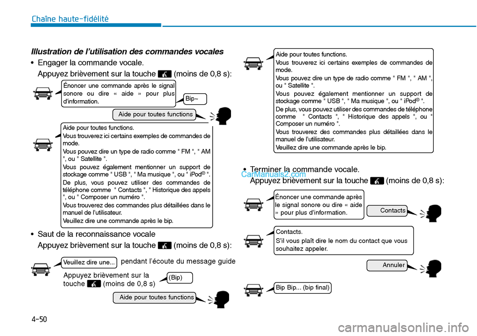 Hyundai Sonata 2015 Manuel du propriétaire (in French) 4-50
Chaîne haute-fidélité
Illustration de l’utilisation des commandes vocales
• Engager la commande vocale.Appuyez brièvement sur la touche (moins de 0,8 s):
• Saut de la reconnaissance vo Hyundai Sonata 2015 Manuel du propriétaire (in French) 4-50
Chaîne haute-fidélité
Illustration de l’utilisation des commandes vocales
• Engager la commande vocale.Appuyez brièvement sur la touche (moins de 0,8 s):
• Saut de la reconnaissance vo
