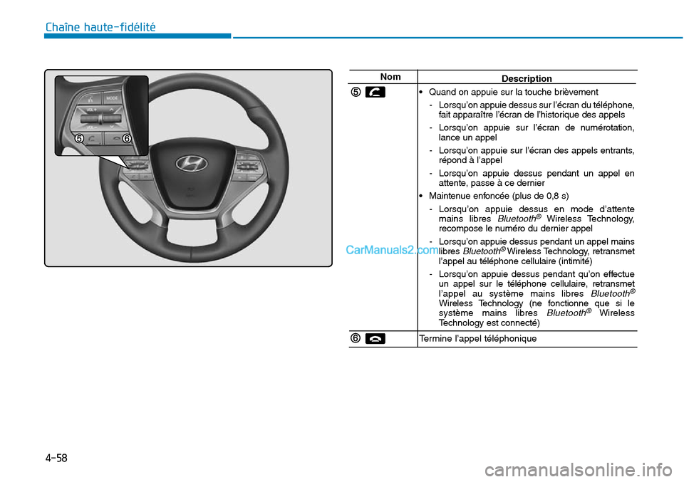 Hyundai Sonata 2015  Manuel du propriétaire (in French) 4-58
Chaîne haute-fidélité
NomDescription
• Quand on appuie sur la touche brièvement - Lorsqu’on appuie dessus sur l’écran du téléphone,fait apparaître l’écran de l’historique des a