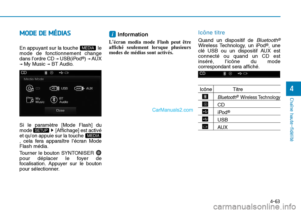 Hyundai Sonata 2015  Manuel du propriétaire (in French) 4-63
Chaîne haute-fidélité
4
MODE DE MÉDIAS
En appuyant sur la touche  le
mode de fonctionnement change
dans l’ordre CD 
\b USB(iPod®) \b AUX
\b My Music \bBT Audio.
Si le paramètre [Mode Flas