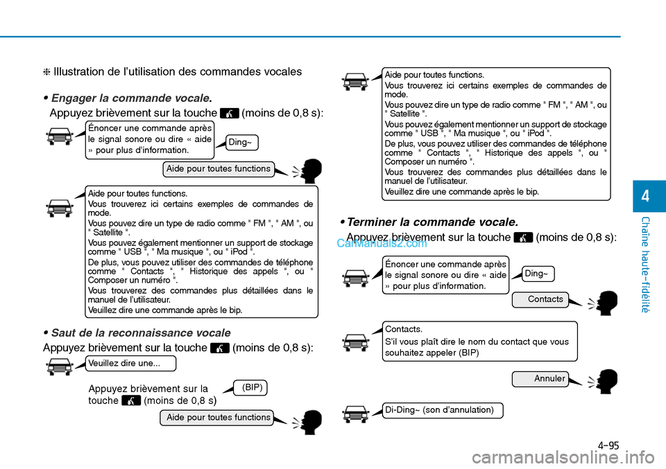 Hyundai Sonata 2015 Manuel du propriétaire (in French) 4-95
Chaîne haute-fidélité
4
❈ Illustration de l’utilisation des commandes vocales
• Engager la commande vocale.
Appuyez brièvement sur la touche (moins de 0,8 s):
• Saut de la reconnaiss Hyundai Sonata 2015 Manuel du propriétaire (in French) 4-95
Chaîne haute-fidélité
4
❈ Illustration de l’utilisation des commandes vocales
• Engager la commande vocale.
Appuyez brièvement sur la touche (moins de 0,8 s):
• Saut de la reconnaiss