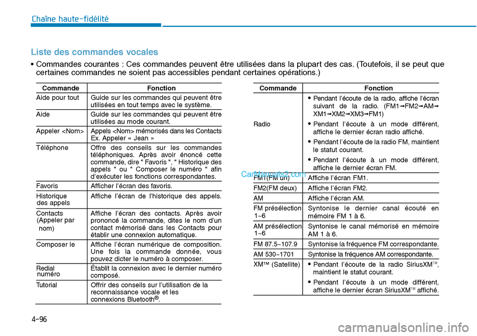 Hyundai Sonata 2015 Manuel du propriétaire (in French) 4-96
Chaîne haute-fidélité
Commande Fonction
Aide pour tout Guide sur les commandes qui peuvent être
utilisées en tout temps avec le système.
Aide Guide sur les commandes qui peuvent êtreutilis Hyundai Sonata 2015 Manuel du propriétaire (in French) 4-96
Chaîne haute-fidélité
Commande Fonction
Aide pour tout Guide sur les commandes qui peuvent être
utilisées en tout temps avec le système.
Aide Guide sur les commandes qui peuvent êtreutilis