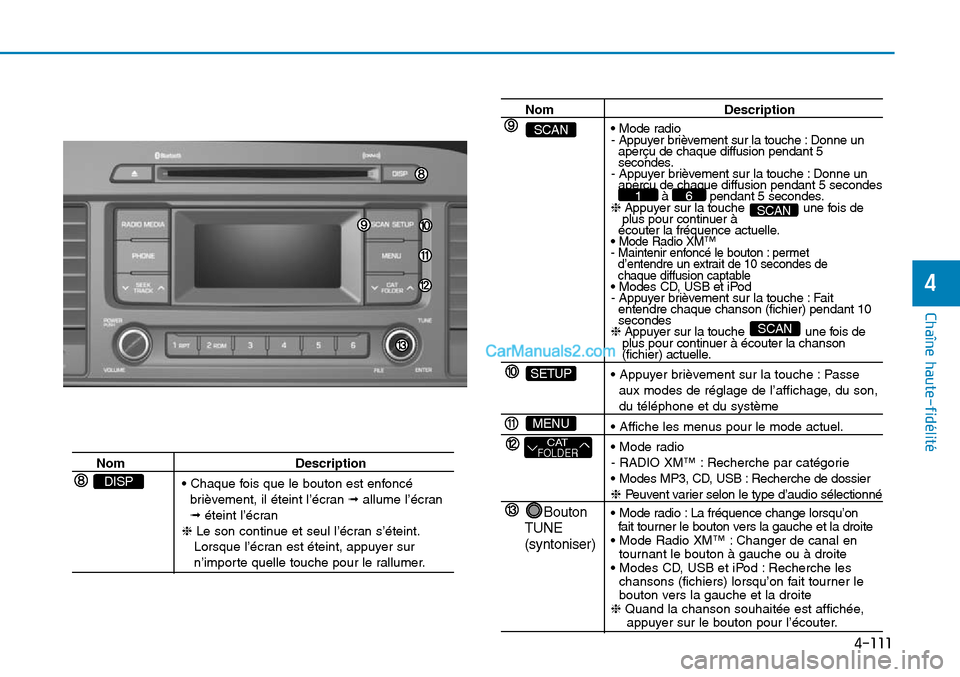 Hyundai Sonata 2015 Manuel du propriétaire (in French) 4-111
Chaîne haute-fidélité
4
Nom Description• Chaque fois que le bouton est enfoncé brièvement, il éteint l’écran \ballume l’écran
\b éteint l’écran
❈ Le son continue et seul l Hyundai Sonata 2015 Manuel du propriétaire (in French) 4-111
Chaîne haute-fidélité
4
Nom Description• Chaque fois que le bouton est enfoncé brièvement, il éteint l’écran \ballume l’écran
\b éteint l’écran
❈ Le son continue et seul l