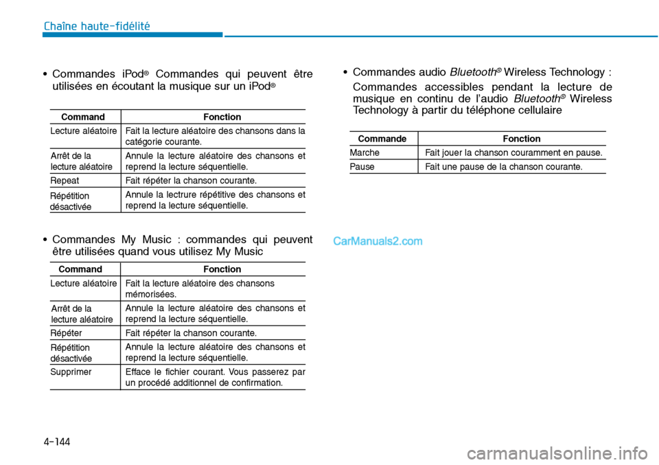 Hyundai Sonata 2015 Manuel du propriétaire (in French) • Commandes iPod®Commandes qui peuvent être
utilisées en écoutant la musique sur un iPod®
• Commandes My Music : commandes qui peuvent être utilisées quand vous utilisez My Music
4-144
Cha Hyundai Sonata 2015 Manuel du propriétaire (in French) • Commandes iPod®Commandes qui peuvent être
utilisées en écoutant la musique sur un iPod®
• Commandes My Music : commandes qui peuvent être utilisées quand vous utilisez My Music
4-144
Cha