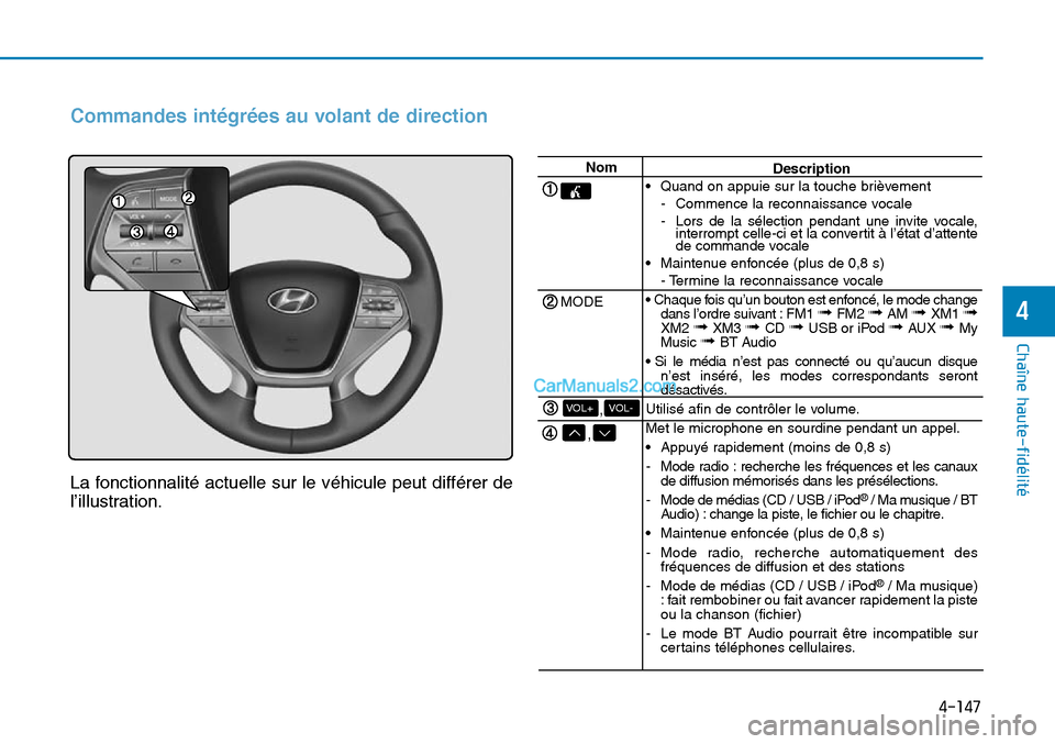 Hyundai Sonata 2015 Manuel du propriétaire (in French) 4-147
Chaîne haute-fidélité
4
Commandes intégrées au volant de direction
La fonctionnalité actuelle sur le véhicule peut différer de
l’illustration.
Nom
MODE
,
,VOL-VOL+
Description
• Quan Hyundai Sonata 2015 Manuel du propriétaire (in French) 4-147
Chaîne haute-fidélité
4
Commandes intégrées au volant de direction
La fonctionnalité actuelle sur le véhicule peut différer de
l’illustration.
Nom
MODE
,
,VOL-VOL+
Description
• Quan