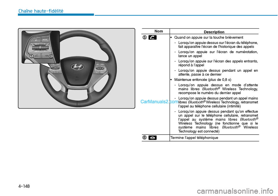 Hyundai Sonata 2015  Manuel du propriétaire (in French) 4-148
Chaîne haute-fidélité
NomDescription
• Quand on appuie sur la touche brièvement - Lorsqu’on appuie dessus sur l’écran du téléphone,fait apparaître l’écran de l’historique des 