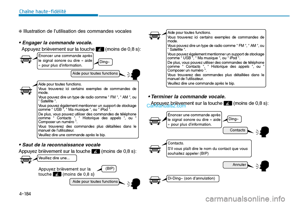 Hyundai Sonata 2015 Manuel du propriétaire (in French) 4-184
Chaîne haute-fidélité
❈ Illustration de l’utilisation des commandes vocales
• Engager la commande vocale.
Appuyez brièvement sur la touche (moins de 0,8 s):
• Saut de la reconnaissa Hyundai Sonata 2015 Manuel du propriétaire (in French) 4-184
Chaîne haute-fidélité
❈ Illustration de l’utilisation des commandes vocales
• Engager la commande vocale.
Appuyez brièvement sur la touche (moins de 0,8 s):
• Saut de la reconnaissa