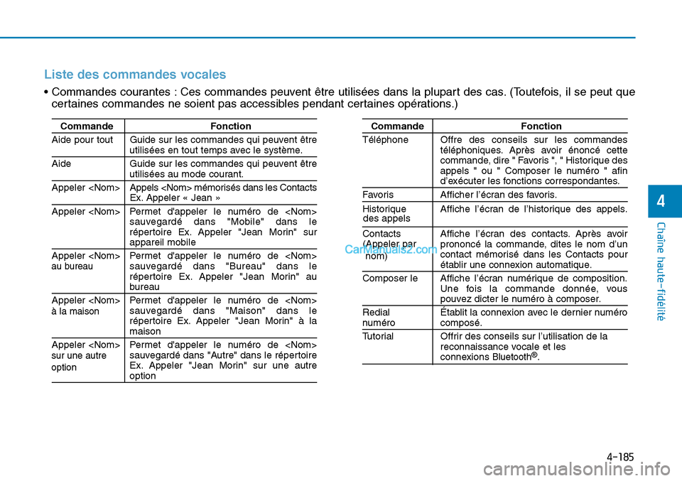 Hyundai Sonata 2015 Manuel du propriétaire (in French) 4-185
Chaîne haute-fidélité
4
Commande Fonction
Aide pour tout Guide sur les commandes qui peuvent être
utilisées en tout temps avec le système.
Aide Guide sur les commandes qui peuvent êtreuti Hyundai Sonata 2015 Manuel du propriétaire (in French) 4-185
Chaîne haute-fidélité
4
Commande Fonction
Aide pour tout Guide sur les commandes qui peuvent être
utilisées en tout temps avec le système.
Aide Guide sur les commandes qui peuvent êtreuti