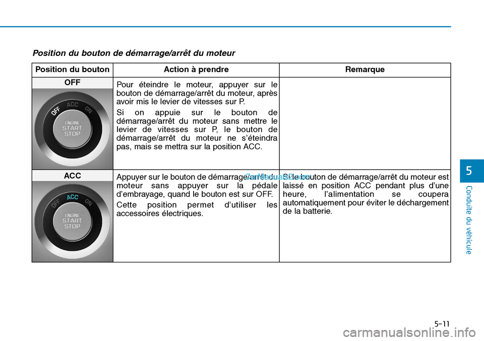 Hyundai Sonata 2015  Manuel du propriétaire (in French) 5-11
Conduite du véhicule
5
Position du bouton de démarrage/arrêt du moteur
Position du boutonAction à prendre Remarque
OFFPour éteindre le moteur, appuyer sur le
bouton de démarrage/arrêt du m