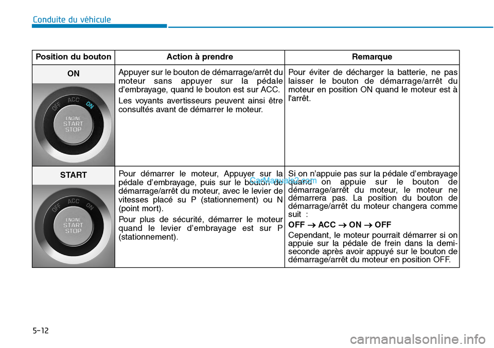 Hyundai Sonata 2015 Manuel du propriétaire (in French) 5-12
Conduite du véhiculePosition du bouton Action à prendre Remarque
START Pour démarrer le moteur, Appuyer sur la
pédale d’embrayage, puis sur le bouton de
démarrage/arrêt du moteur, avec le Hyundai Sonata 2015 Manuel du propriétaire (in French) 5-12
Conduite du véhiculePosition du bouton Action à prendre Remarque
START Pour démarrer le moteur, Appuyer sur la
pédale d’embrayage, puis sur le bouton de
démarrage/arrêt du moteur, avec le