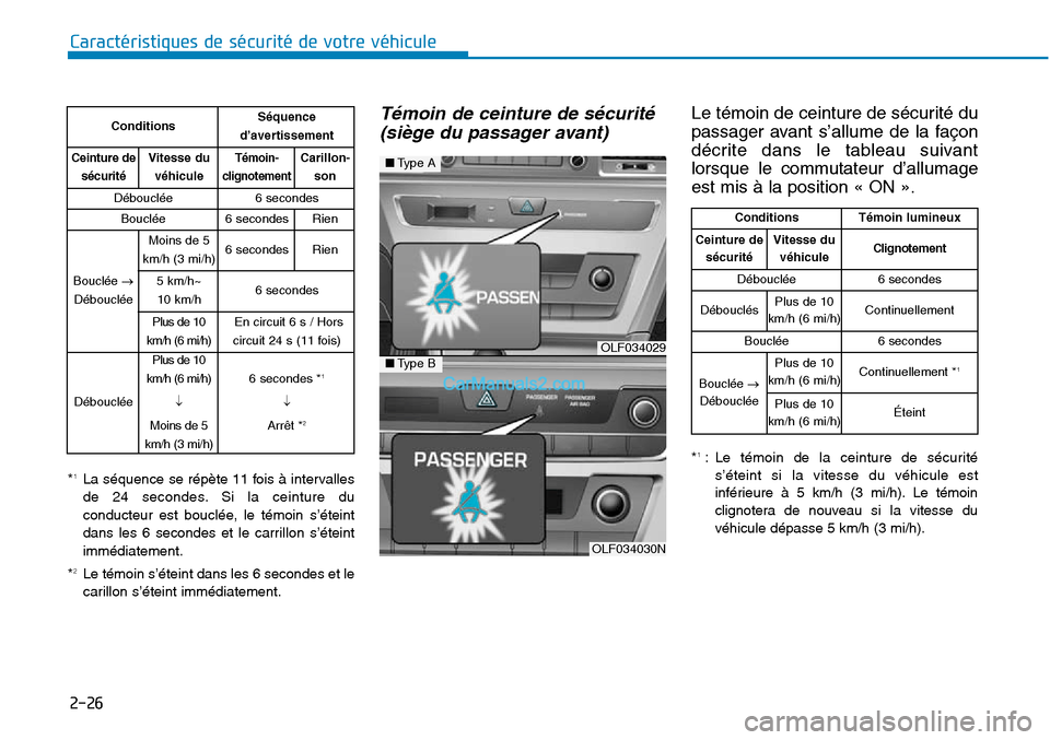 Hyundai Sonata 2015 Manuel du propriétaire (in French) 2-26
Caractéristiques de sécurité de votre véhicule
*1La séquence se répète 11 fois à intervalles
de 24 secondes. Si la ceinture du
conducteur est bouclée, le témoin s’éteint
dans les 6 s Hyundai Sonata 2015 Manuel du propriétaire (in French) 2-26
Caractéristiques de sécurité de votre véhicule
*1La séquence se répète 11 fois à intervalles
de 24 secondes. Si la ceinture du
conducteur est bouclée, le témoin s’éteint
dans les 6 s