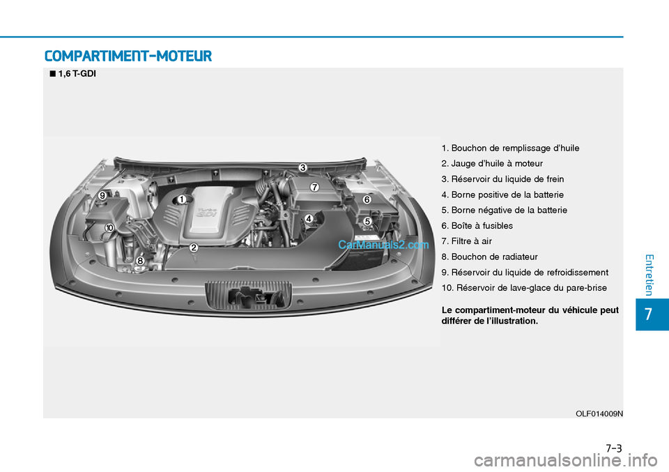 Hyundai Sonata 2015  Manuel du propriétaire (in French) 7-3
7
Entretien
COMPARTIMENT-MOTEUR 
1. Bouchon de remplissage d’huile
2. Jauge d’huile à moteur
3. Réservoir du liquide de frein
4. Borne positive de la batterie
5. Borne négative de la batter