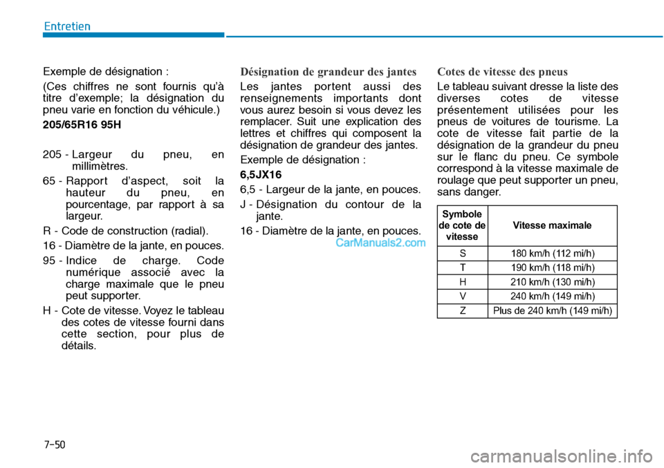 Hyundai Sonata 2015 Manuel du propriétaire (in French) 7-50
Entretien
Exemple de désignation :
(Ces chiffres ne sont fournis qu’à
titre d’exemple; la désignation du
pneu varie en fonction du véhicule.)
205/65R16 95H
205 - Largeur du pneu, en
mill Hyundai Sonata 2015 Manuel du propriétaire (in French) 7-50
Entretien
Exemple de désignation :
(Ces chiffres ne sont fournis qu’à
titre d’exemple; la désignation du
pneu varie en fonction du véhicule.)
205/65R16 95H
205 - Largeur du pneu, en
mill