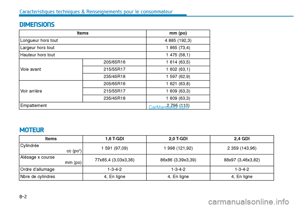 Hyundai Sonata 2015  Manuel du propriétaire (in French) Caracteristiques techniques & Renseignements pour le consommateur
DIMENSIONS
8-2
MOTEUR
Itemsmm (po)
Longueur hors tout4 885 (192,3)
Largeur hors tout1 865 (73,4)
Hauteur hors tout1 475 (58,1)
Voie av