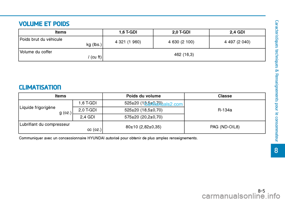 Hyundai Sonata 2015  Manuel du propriétaire (in French) VOLUME ET POIDS 
8-5
88
Caracteristiques techniques & Renseignements pour le consommateur
CLIMATISATION
Communiquer avec un concessionnaire HYUNDAI autorisé pour obtenir de plus amples renseignements