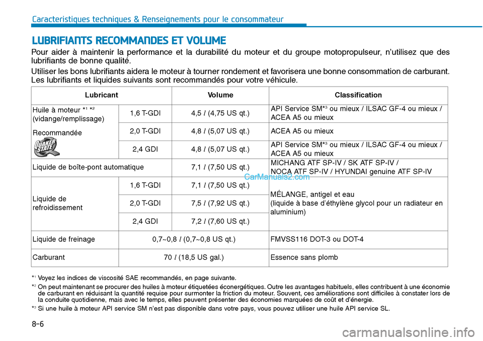 Hyundai Sonata 2015  Manuel du propriétaire (in French) Caracteristiques techniques & Renseignements pour le consommateur
8-6
Pour aider à maintenir la performance et la durabilité du moteur et du groupe motopropulseur, n’utilisez que des
lubrifiants d