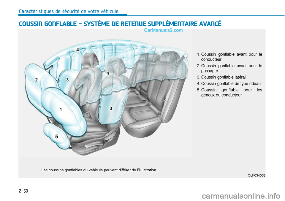 Hyundai Sonata 2015  Manuel du propriétaire (in French) 2-50
Caractéristiques de sécurité de votre véhicule
COUSSIN GONFLABLE - SYSTÈME DE RETENUE SUPPLÉMENTAIRE AVANCÉ
OLF034038
Les coussins gonflables du véhicule peuvent différer de l’illustra