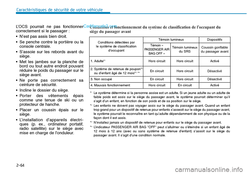 Hyundai Sonata 2015 Manuel du propriétaire (in French) 2-64
L’OCS pourrait ne pas fonctionner
correctement si le passager :
• N’est pas assis bien droit.
• Se penche contre la portière ou laconsole centrale.
• S’assoie sur les rebords avant d Hyundai Sonata 2015 Manuel du propriétaire (in French) 2-64
L’OCS pourrait ne pas fonctionner
correctement si le passager :
• N’est pas assis bien droit.
• Se penche contre la portière ou laconsole centrale.
• S’assoie sur les rebords avant d