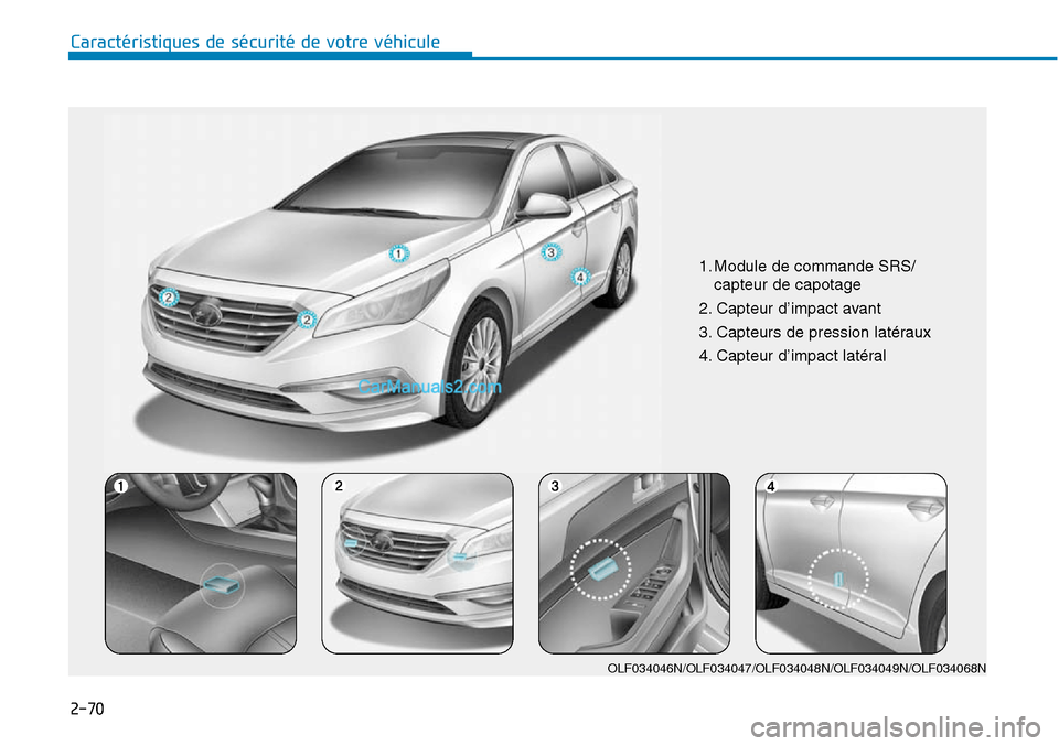 Hyundai Sonata 2015  Manuel du propriétaire (in French) 2-70
Caractéristiques de sécurité de votre véhicule
1. Module de commande SRS/capteur de capotage 
2. Capteur d’impact avant
3. Capteurs de pression latéraux  
4. Capteur d’impact latéral 
O