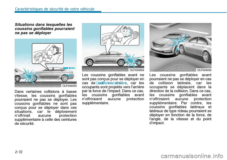 Hyundai Sonata 2015 Manuel du propriétaire (in French) 2-72
Caractéristiques de sécurité de votre véhicule
OLF034053
Situations dans lesquelles lescoussins gonflables pourraientne pas se déployer
Dans certaines collisions à basse
vitesse, les coussi Hyundai Sonata 2015 Manuel du propriétaire (in French) 2-72
Caractéristiques de sécurité de votre véhicule
OLF034053
Situations dans lesquelles lescoussins gonflables pourraientne pas se déployer
Dans certaines collisions à basse
vitesse, les coussi