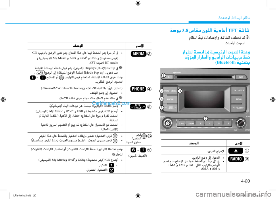 Hyundai Sonata 2015  دليل المالك 4-20
ةددعتلما طئاسولا ثيfاظن
 زارطل ةبسنلاب( ةيسيئرلا توصلا ةدحو
 دّوزلما زارطلاو ويدارلا تانايب ماظن )Bluetooth ةين