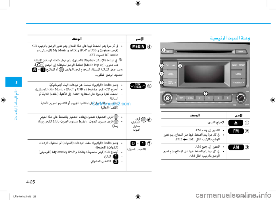 Hyundai Sonata 2015  دليل المالك 4
ةددعتلما طئاسولا ثيfاظن
4-25
ةيسيئرلا توصلا ةدحو
مسلاا
.اًيكيتاموتوأ ثبلا تاددرت نع ثحبلل :)ويدارلا( Radio عضو 
•
: