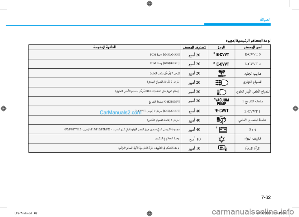 Hyundai Sonata 2015  دليل المالك 7-62
ةنايصلا
 ةري ـجلح ةيسيئرلا رهاصلما ةحول
رهصلما مسا
زمرلا
رهصلما فينصتةيملمحا ةرئادلا
E-CVVT 2
ديلجلا بيذم
يرا