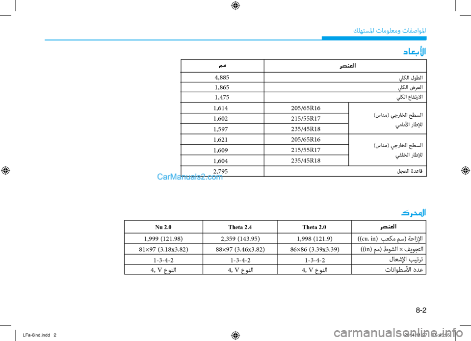 Hyundai Sonata 2015  دليل المالك 8-2
 كله\fسلما تامول\bمو تافصاولما
   رصنعلا
داعبلأا
4,885
1,865
1,475
كرلمحا
 رصنعلاTheta 2.0
1,998 (121.9)
86×86 (3.39x3.39)
1-3-4-2
4, V عونلا
