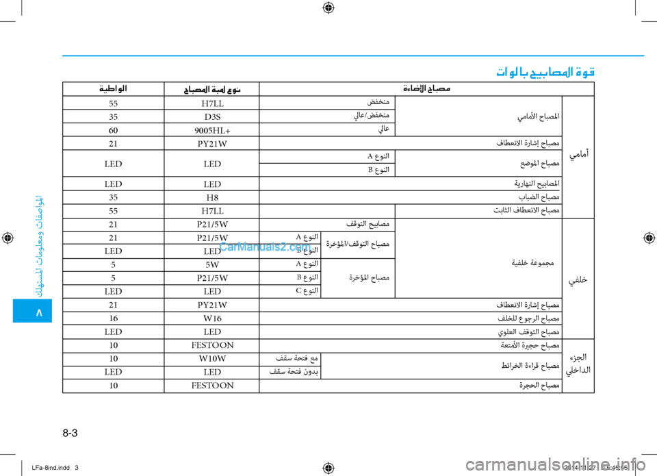 Hyundai Sonata 2015  دليل المالك 8-3
8
 كله\fسلما تامول\bمو تافصاولما
H7LLD3S
9005HL+ PY21W
LED
LEDH8
H7LL
P21/5W
P21/5W LED5W
P21/5W LED
PY21W W16LED
FESTOON W10WLED
FESTOON
تاولاب حيباصلما ةو