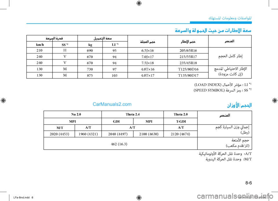 Hyundai Sonata 2015  دليل المالك 8-6
 كله\fسلما تامول\bمو تافصاولما
 رصنعلا راطلإا مجح ليمحتلا ةعسLI 
*1kg
ةعرسلا ةردق
SS
 *2km/h
ةعرسلاو ةلوملحا ثيح نم ت