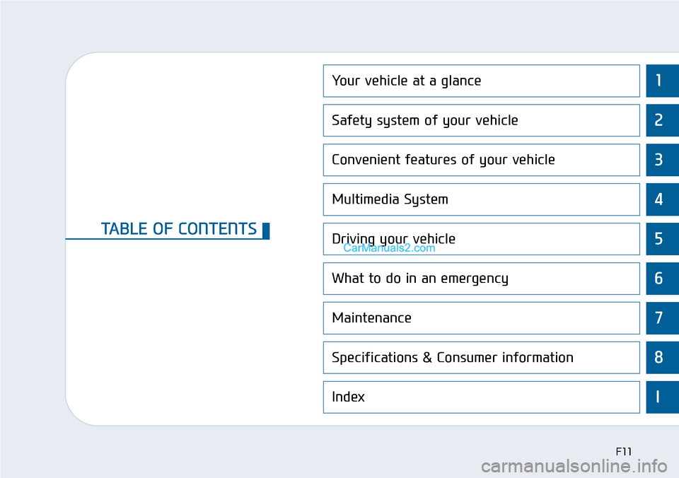 Hyundai Sonata 2014  Owners Manual 1
2
3
4
5
6
7
8
I
Yo u r   v e h i c l e   a t   a   g l a n c e
Safety system of your vehicle
Convenient features of your vehicle
Multimedia System
Driving your vehicle
What to do in an emergency
Mai