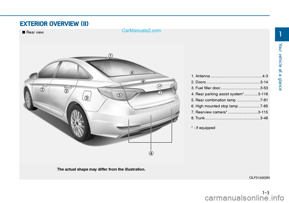 Hyundai Sonata 2014  Owners Manual 1-3
Yo u r   v e h i c l e   a t   a   g l a n c e
EXTERIOR OVERVIEW (II)
1
1. Antenna ................................................4-3
2. Doors ..................................................3-