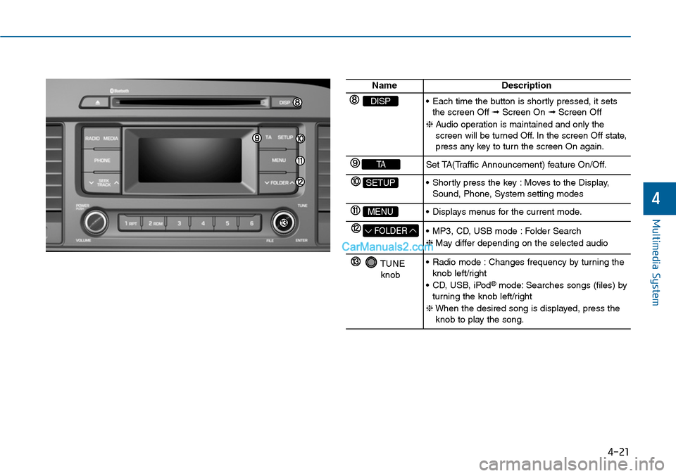 Hyundai Sonata 2014  Owners Manual Multimedia System
4-21
4
NameDescription
DISP•Each time the button is shortly pressed, it setsthe screen Off ➟Screen On ➟Screen Off
❈Audio  operation  is  maintained  and  only  thescreen will