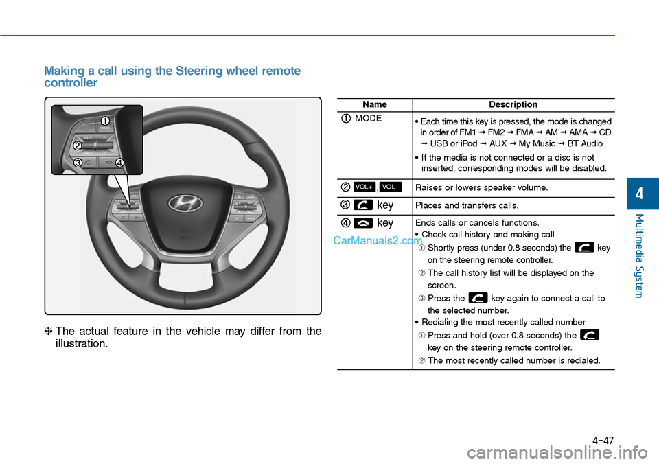 Hyundai Sonata 2014  Owners Manual 4-47
Multimedia System
4
Making a call using the Steering wheel remote
controller
❈The  actual  feature  in  the  vehicle  may  differ  from  the
illustration.
NameDescription
MODE• Each time this