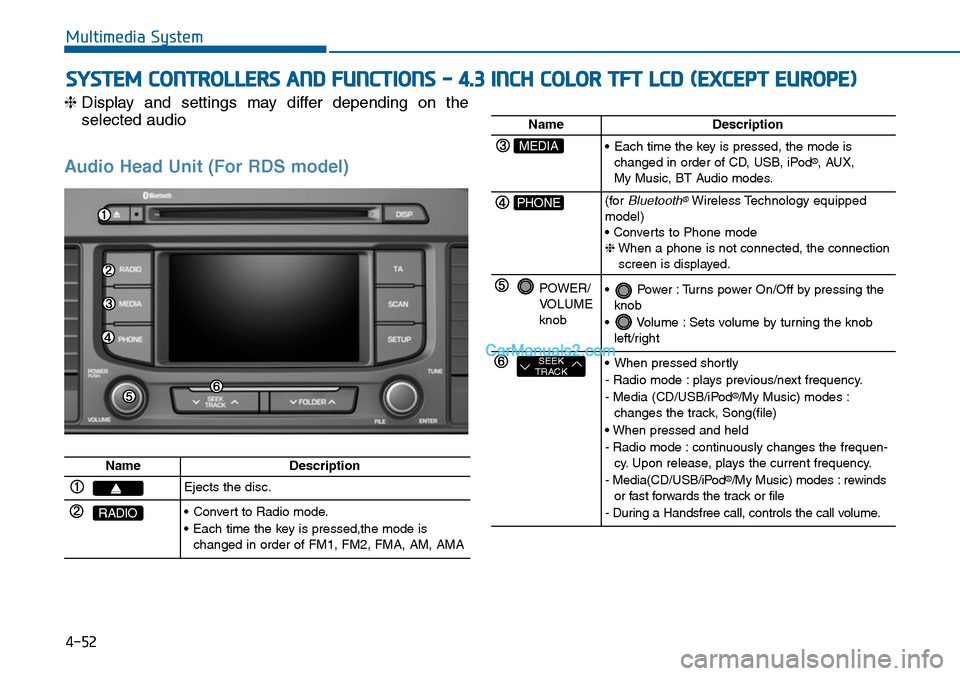 Hyundai Sonata 2014  Owners Manual 4-52
SYSTEM CONTROLLERS AND FUNCTIONS - 4.3 INCH COLOR TFT LCD (EXCEPT EUROPE)
Multimedia System
❈Display  and  settings  may  differ  depending  on  the
selected audio
Audio  Head  Unit  (For  RDS 