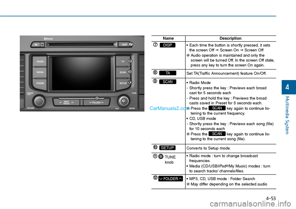 Hyundai Sonata 2014  Owners Manual 4-53
Multimedia System
4
NameDescription
DISP•Each time the button is shortly pressed, it setsthe screen Off ➟Screen On ➟Screen Off
❈Audio  operation  is  maintained  and  only  thescreen will