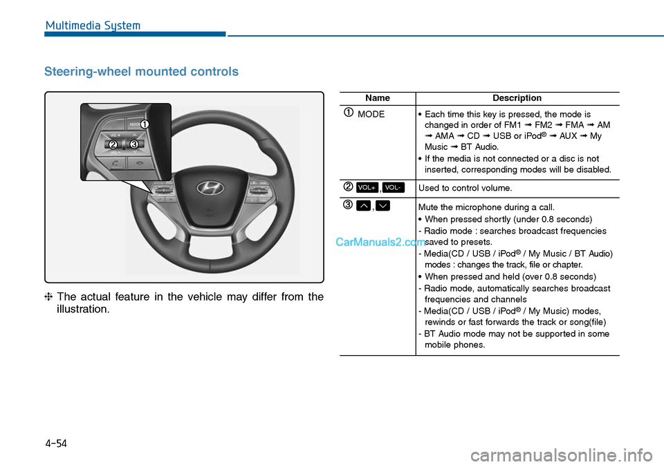 Hyundai Sonata 2014  Owners Manual 4-54
Multimedia System
Steering-wheel mounted controls
❈The  actual  feature  in  the  vehicle  may  differ  from  the
illustration.
NameDescription
MODE•Each time this key is pressed, the mode is