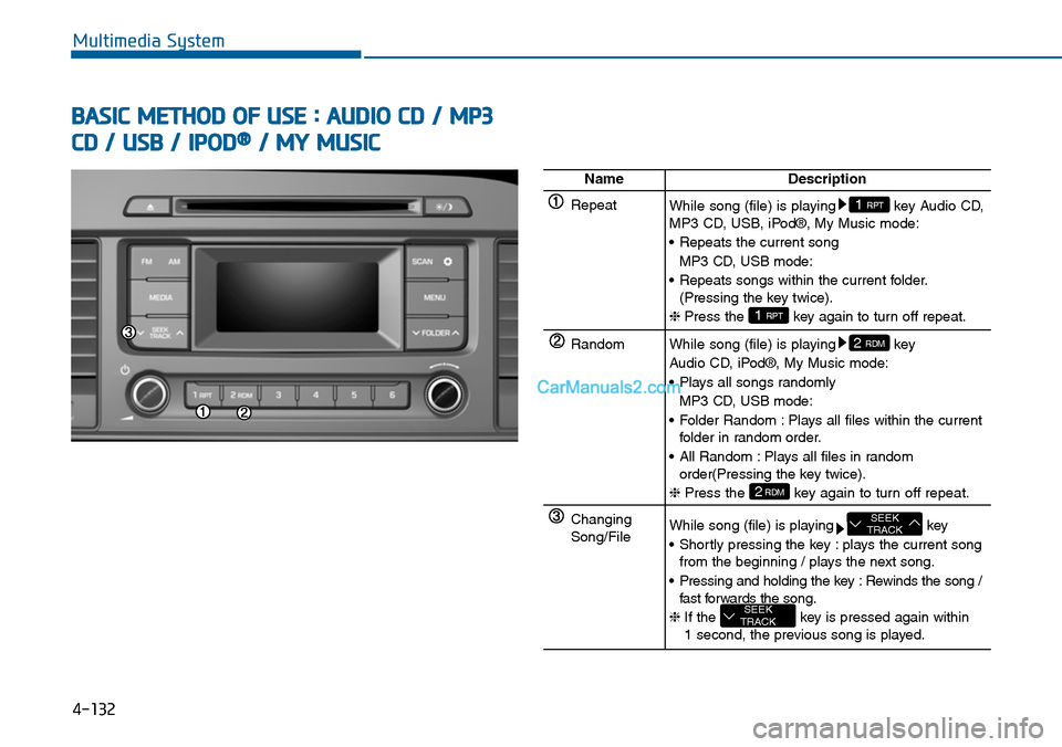 Hyundai Sonata 2014  Owners Manual 4-132
Multimedia System
BASIC METHOD OF USE : AUDIO CD / MP3
CD / USB / IPOD®/ MY MUSIC
NameDescription
RepeatWhile song (file) is playing key Audio CD,MP3 CD, USB, iPod®, My Music mode:
•Repeats 