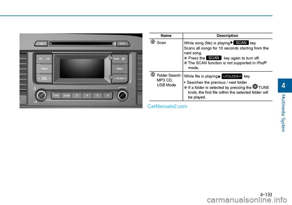 Hyundai Sonata 2014  Owners Manual 4-133
Multimedia System
NameDescription
ScanWhile song (file) is playing key
Scans all songs for 10 seconds starting from thenext song.
❈Press the  key again to turn off.❈The SCAN function is not 