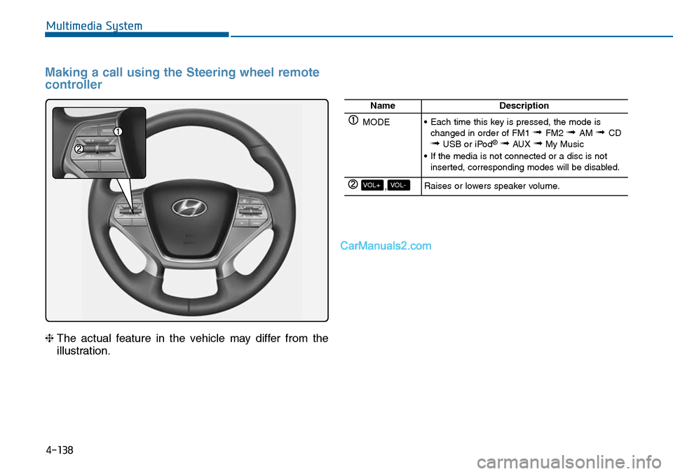 Hyundai Sonata 2014  Owners Manual 4-138
Multimedia System
Making a call using the Steering wheel remote
controller
❈The  actual  feature  in  the  vehicle  may  differ  from  the
illustration.
NameDescription
MODE•Each time this k